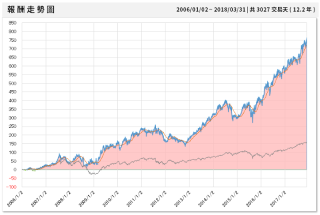 定存股升級版，「戰勝台灣50」的 58 檔股票，一年穩賺 26％！(點我領取清單)