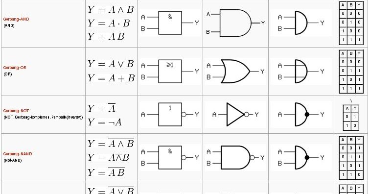 Gerbang Logika Dasar Akhmad Adi Saputra