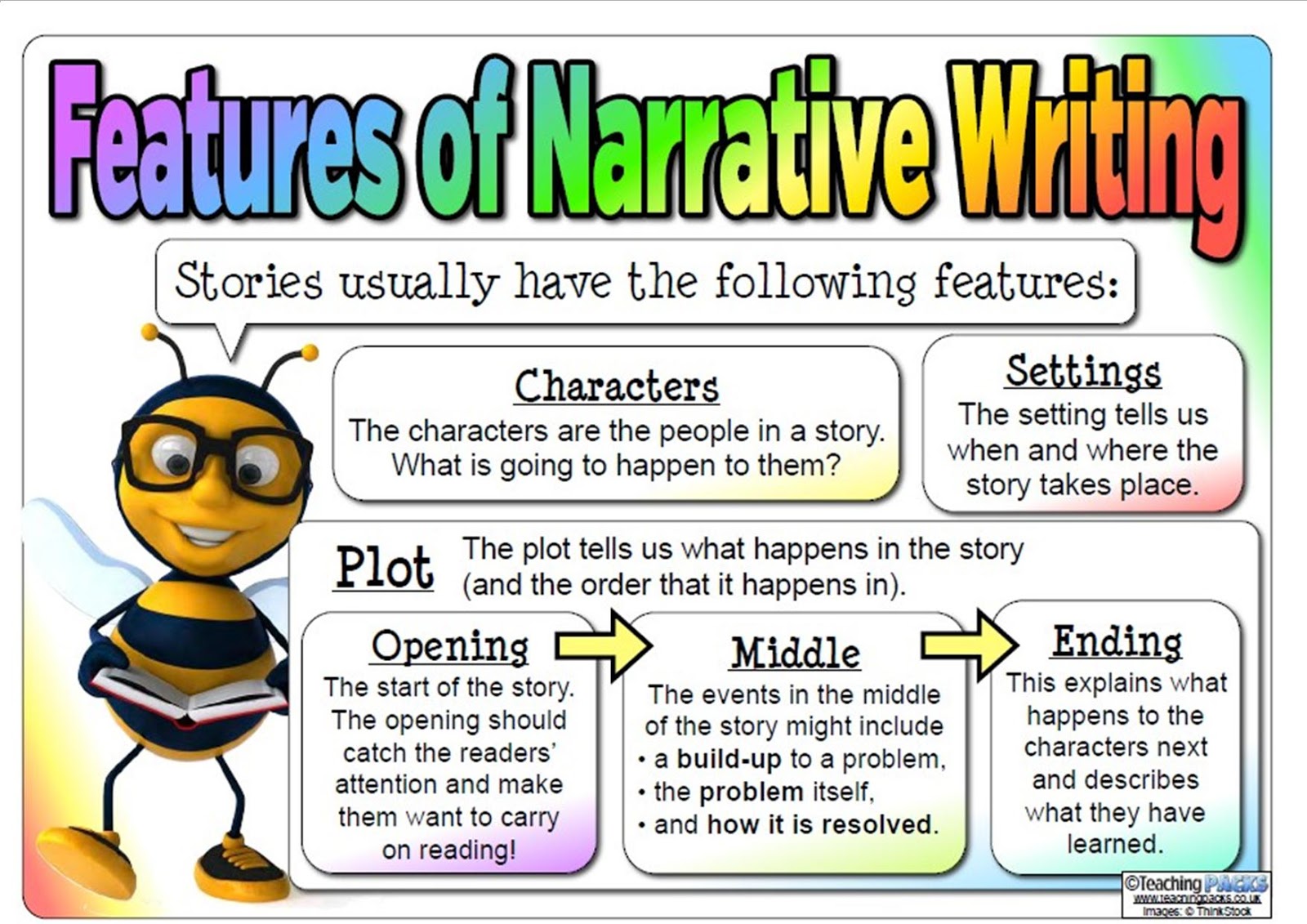 Characteristic feature. Character and Plot. Character stories. Features of character. Writing stories.