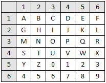 Elgar's Enigma Theme Unmasked: Elgar’s Enigma Theme, Pi and C