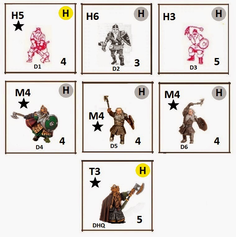 A Paladin In Citadel Seven Dwarves In Magic Realm Ruins Expansion