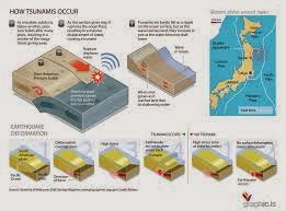 Gambar-Gambar Proses Terjadinya Tsunami ~ Mitigasi Bencana Tsunami