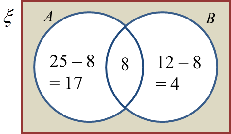 3.3b Kesatuan Set – SPM Matematik