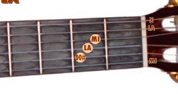 LA Acorde Guitarra (todos) | Clases simples de Guitarra y Piano | Acordes y  Tutoriales