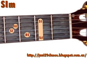 Acorde de Si Menor (Bm) en la Guitarra. Diferentes posiciones