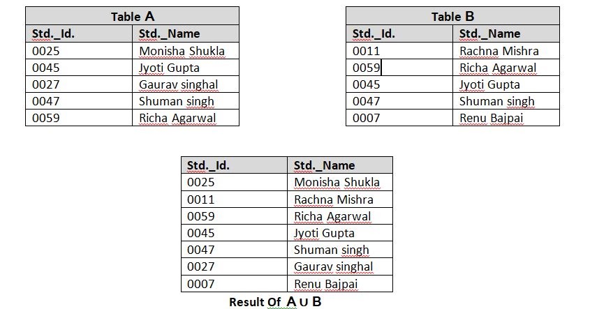Domain relational calculus picture