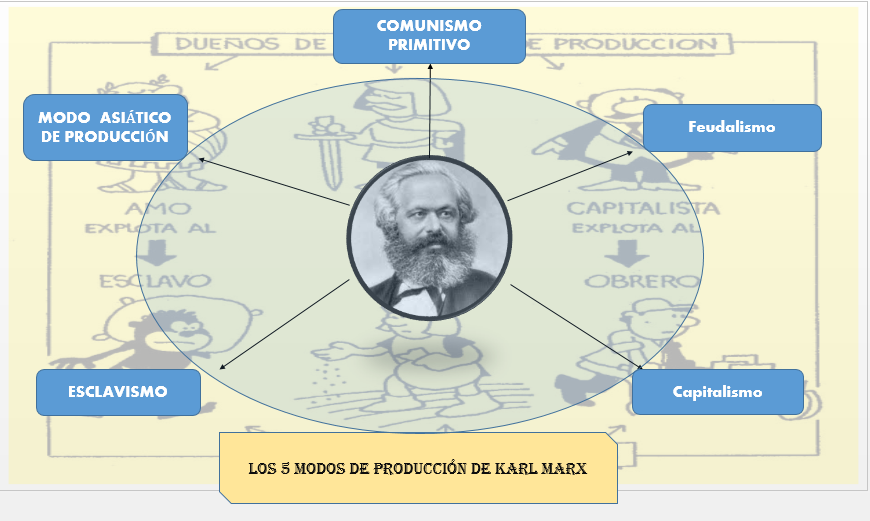 PORTAFOLIO DE SOCIEDAD Y CULTURA: Neuronas