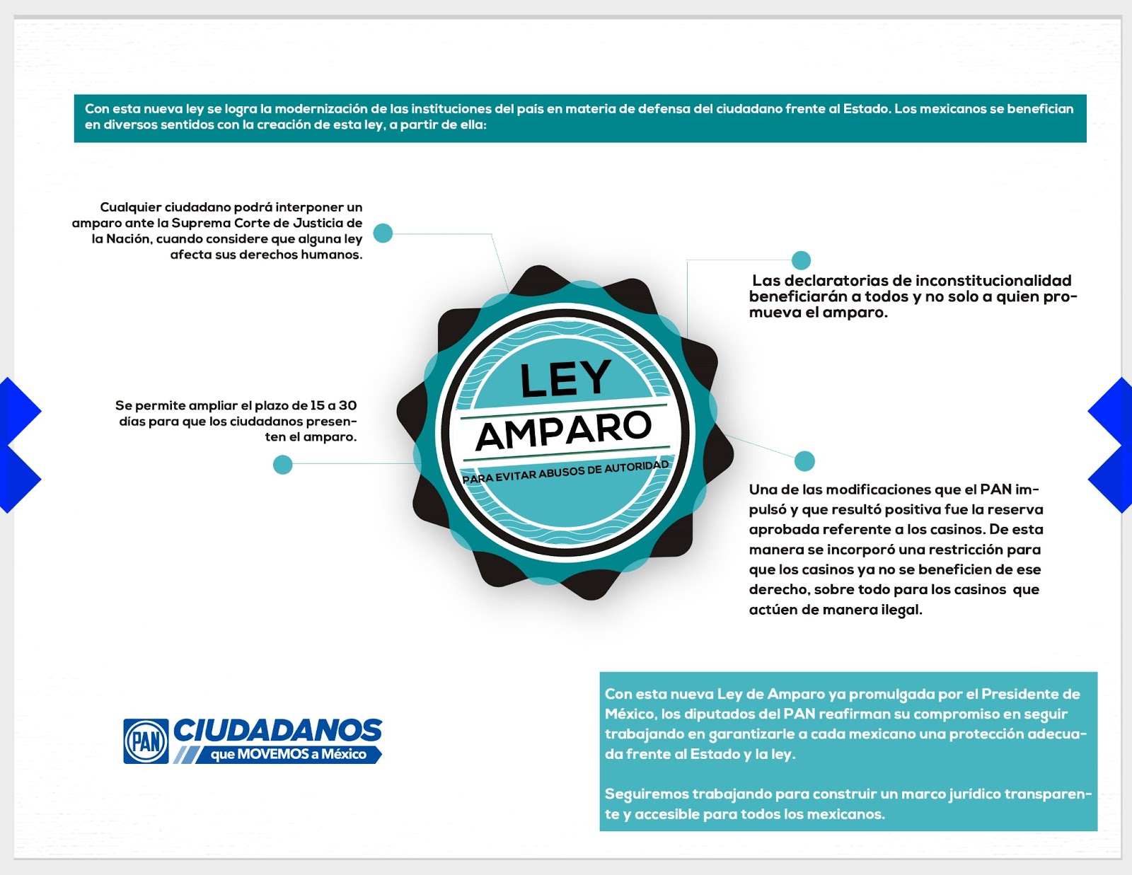 El Blog de la Diputada Raquel Jiménez: Infografía del GPPAN sobre la
