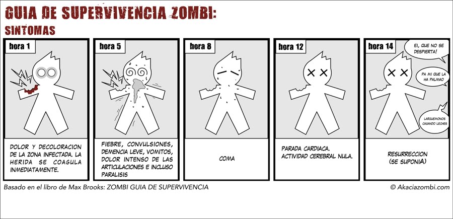 Apocalipsis Zombie Libro Pdf