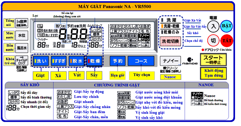 Bản dịch hướng dẫn sử dụng máy giặt PANASONIC NA-VR5500