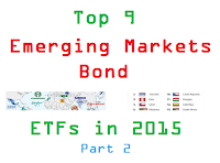Top 9 Emerging Markets Bond ETFs in 2015: Part 2