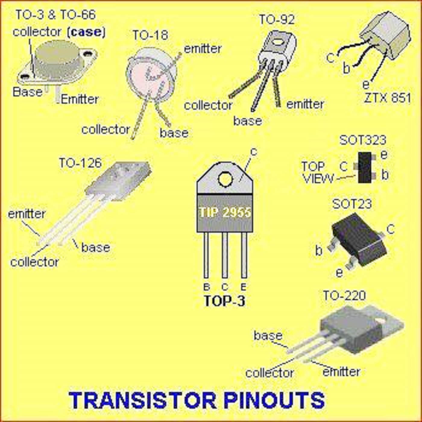 download types of transistor