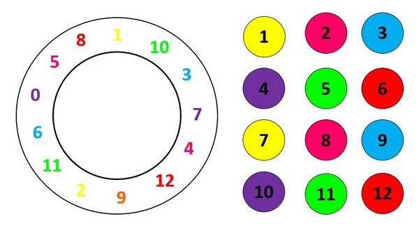 Remue Méninge  Jeux maths, Multiplication, Table de multiplication