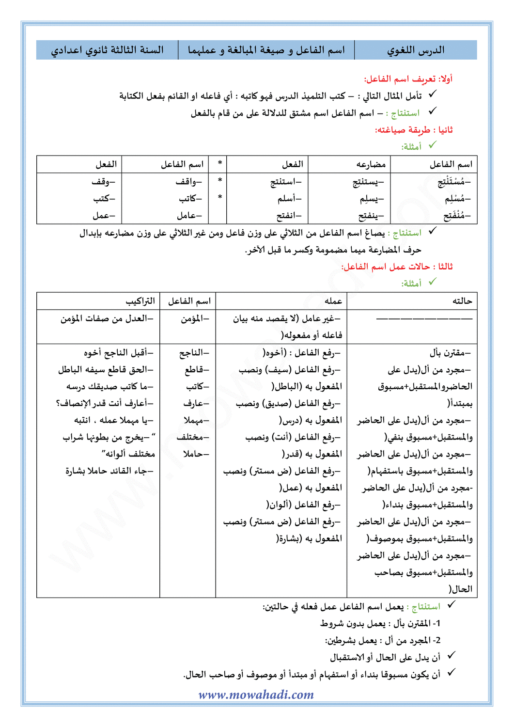 الدرس اللغوي الدرس اسم الفاعل و عمله (صيغ المبالغة) للسنة الثالثة اعدادي في مادة اللغة العربية