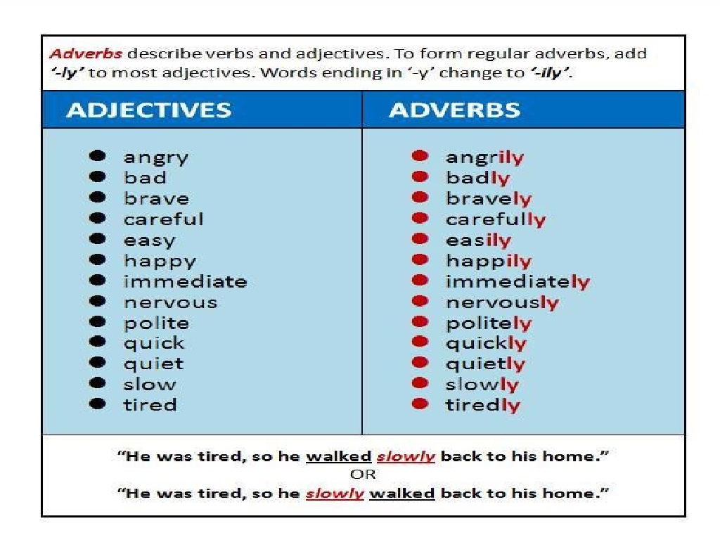 Adjectives noisy. Наречия в английском языке. Прилагательные и наречия в английском языке. Образование наречий в английском языке. Adverb в английском языке.