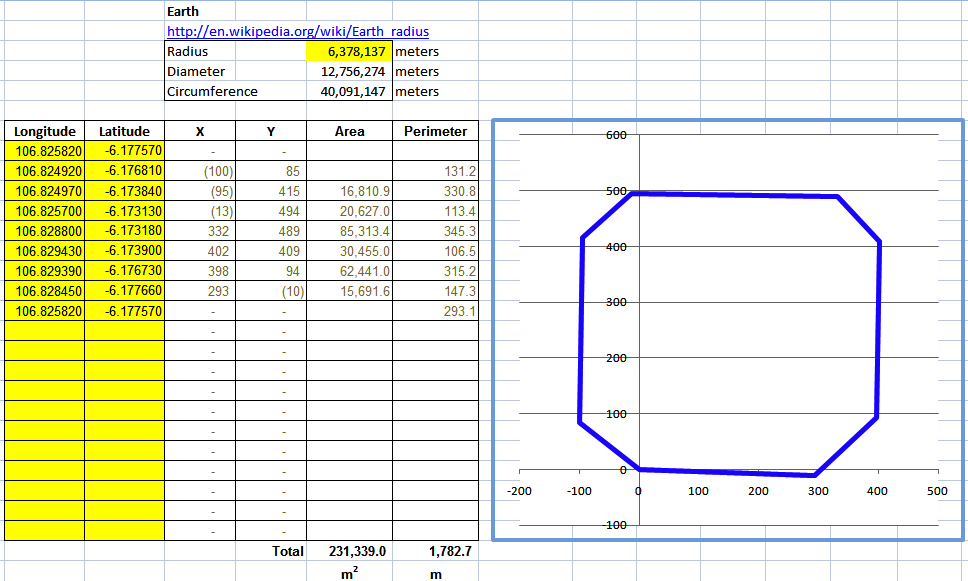  Calculating Land Lot Area with GPS Coordinates
