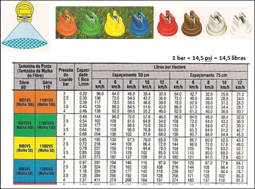 4 - Pragas e Eventos