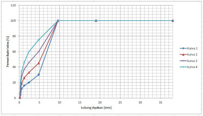 sifat-sifat agregat dalam campuran beton ~ U2