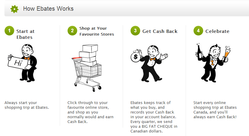  Ebates Online zarada