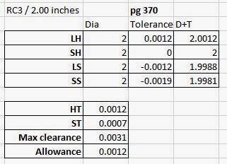 ENGR1304: Chapter 7: Tolerances