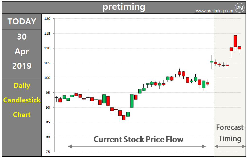 Nxpi Stock Chart