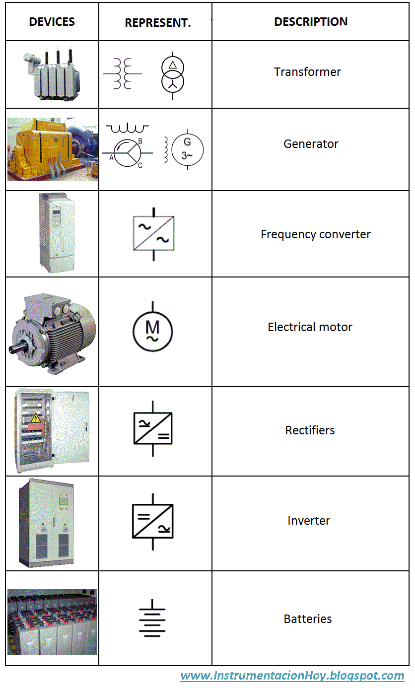 Unifilar Diagram Symbols vrogue.co