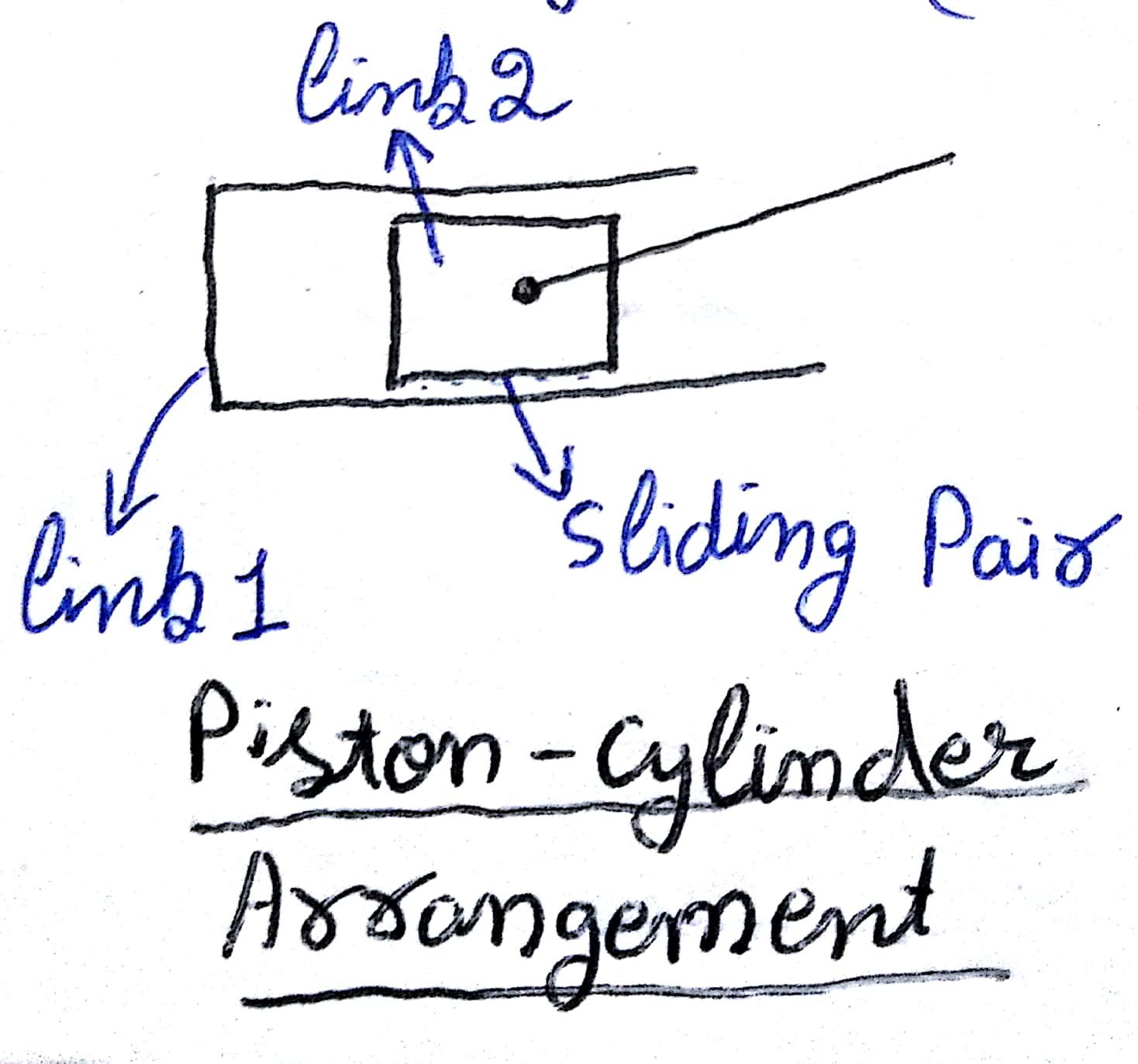 Lecture 3 (Kinematics pairs)