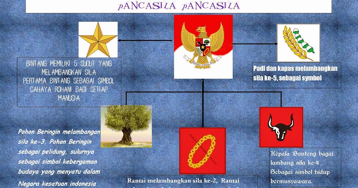 Materi Pkn Kelas 3 Sd Semester 1 Sumpah Pemuda Pemudi h