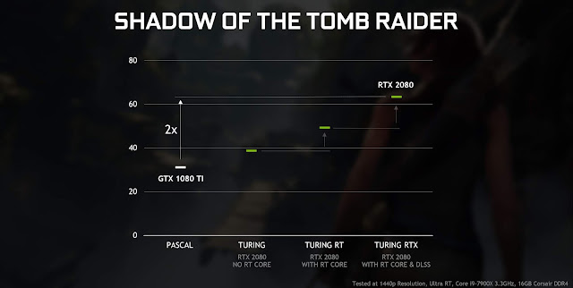 تقنية Ray Tracing من شركة Nvidia ستتوفر رسميا على المزيد من بطاقات GTX و إليكم القائمة بالكامل