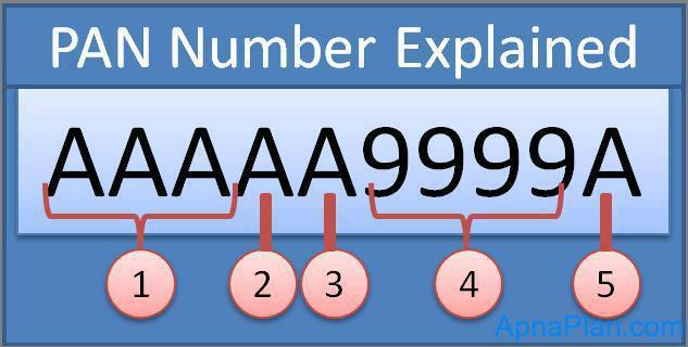 Income tax pan *. Pan карты. Pan number. Pan номер. Pan number.