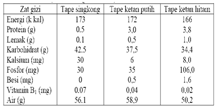 Chemistry Lovers: Mikrobiologi