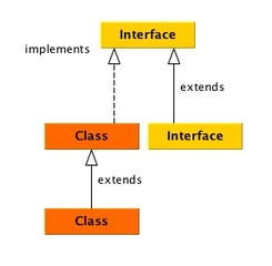 Collection Framework Images