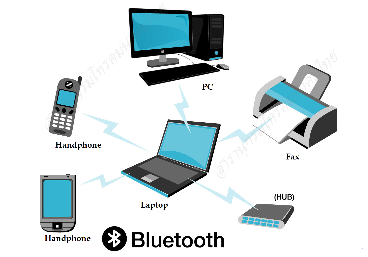 Contoh Jaringan Nirkabel WPAN dan WWAN
