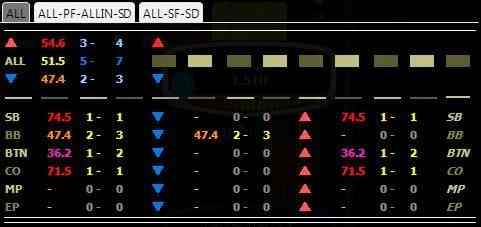 pokertracker pokerstars pokertracker pokerstars