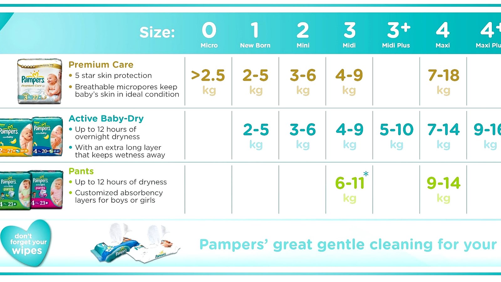 Baby Diapers Size Chart - Diaper Choices
