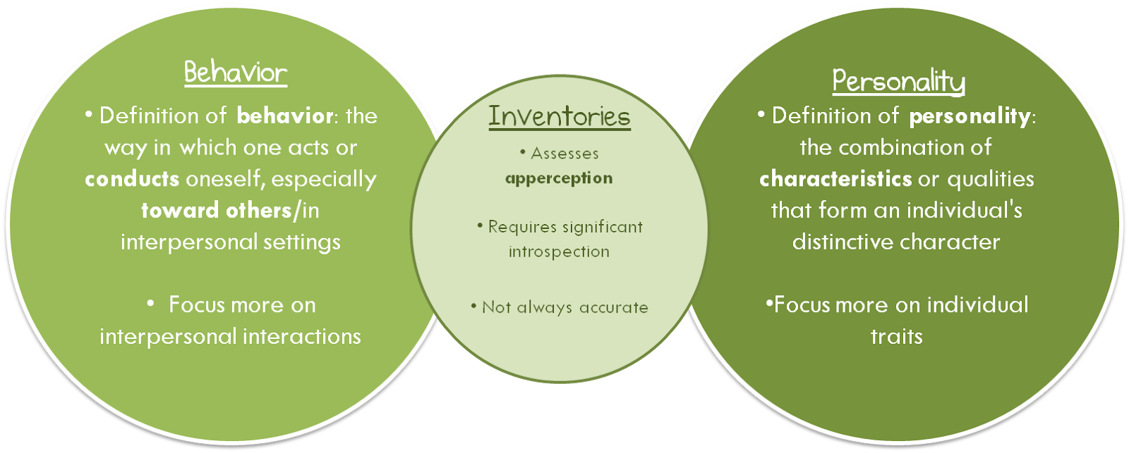 Blogging About Human Relations Personality And Behavioral Inventories blogging-about-human-relations-personality-and-behavioral-inventories