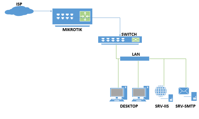 Download winbox para mac