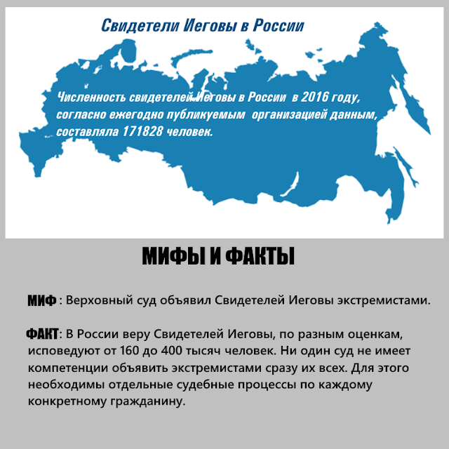 Свидетели иеговы запрещены в россии. Какой страна запрещено иеговы. Страны где запрещены свидетели иеговы. Свидетели иеговы запрещены. Свидетели иеговы запрещены в россии.