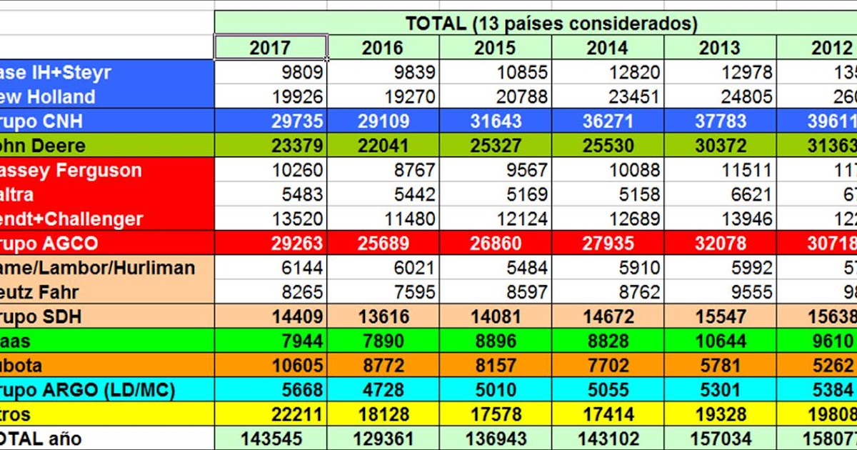 Más que Máquinas Agrícolas EUROPA 2017 CIFRAS DE VENTAS DE TRACTORES