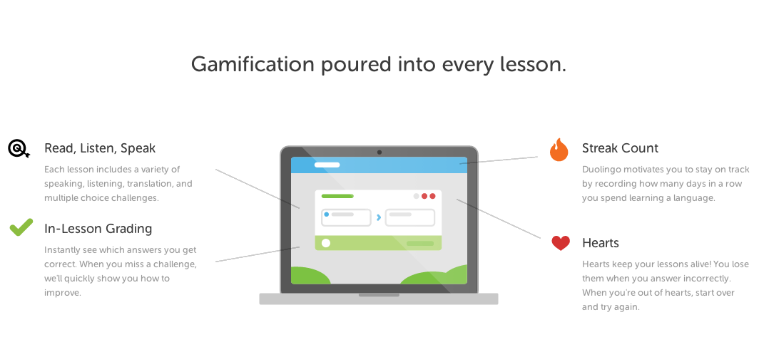 В дуолинго не работает аудирование. Геймификация дуолинго. duolingo словарь. duolingo streak. дуолинго тест на знание английского языка.