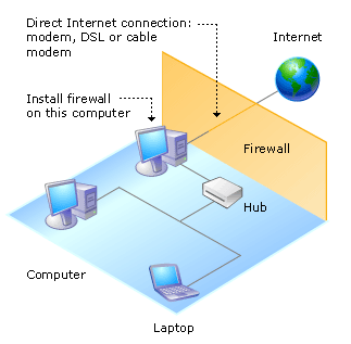 Sekilas Tentang Firewall ~ Pendidikan Teknik Informatika