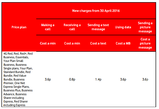 vodafone business nbn plans vodafone business internet plans