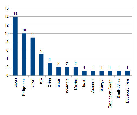 Sharkman's World: The Megamouth Shark