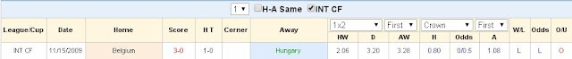Kèo thơm cá độ Hungary vs Bỉ (02h ngày 27/6 ) Hungary2