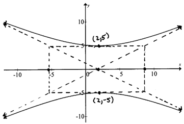 OpenAlgebra.com: Free Algebra Study Guide & Video Tutorials: Hyperbolas