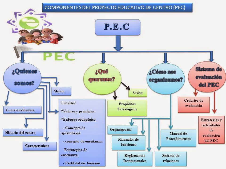 Educando juntos: El Proyecto Educativo del Centro y nosotros
