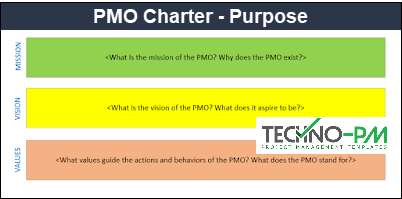 PMO Charter, PMO Charter Template