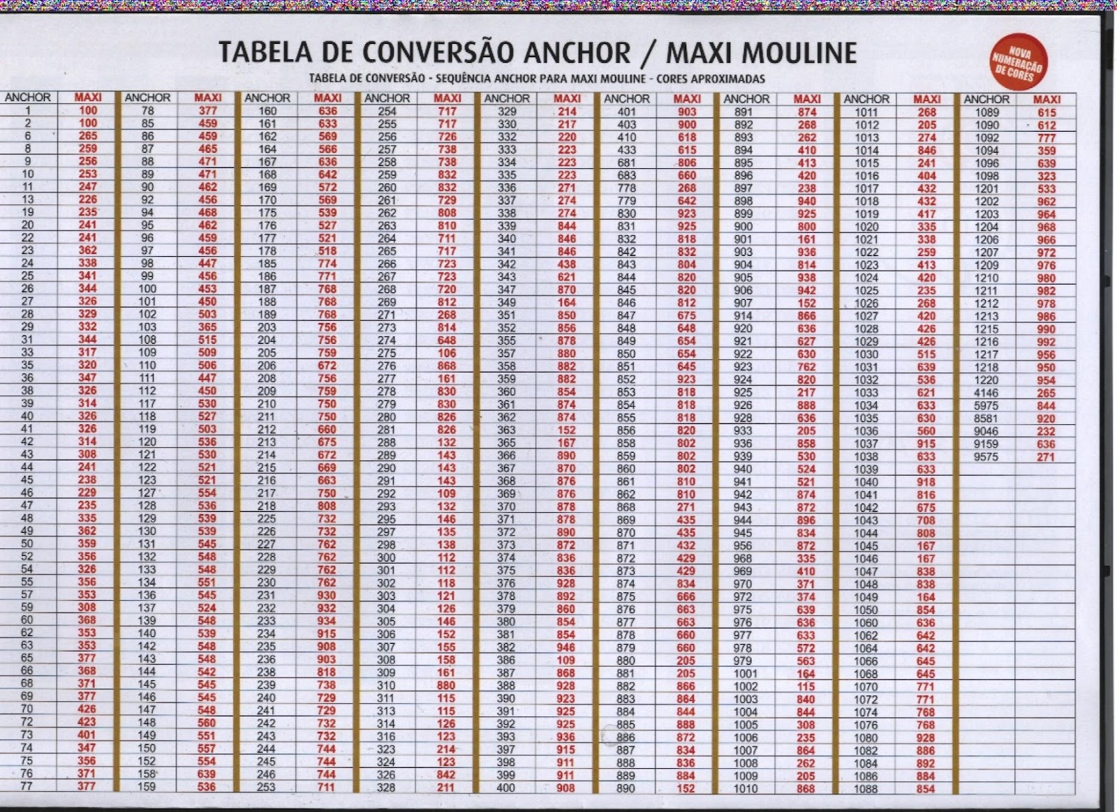 Tabela de conversão Anchor para DMC