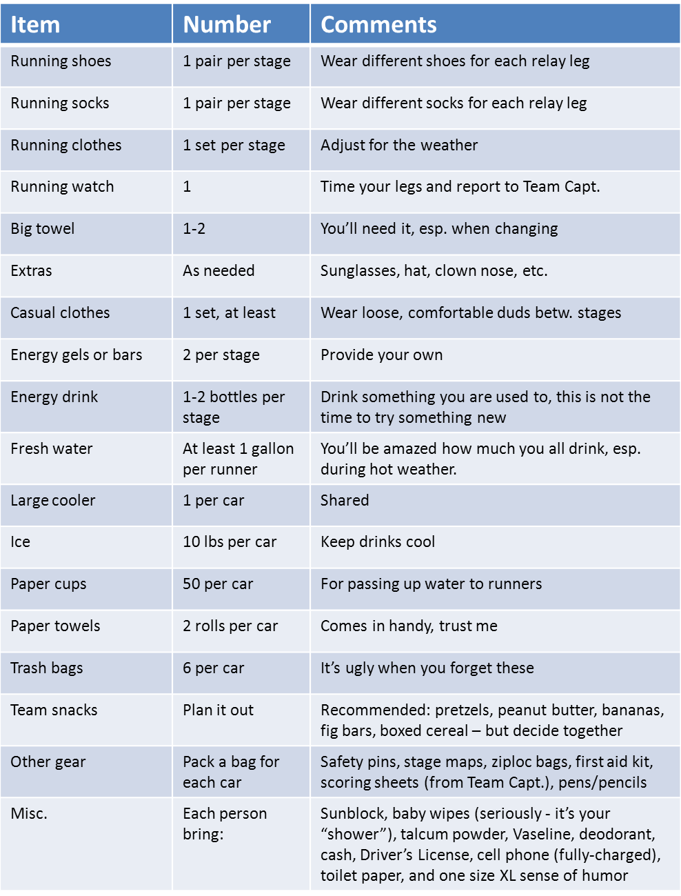 Notes on a Running Life A (Partial) Guide to Running Road Relays