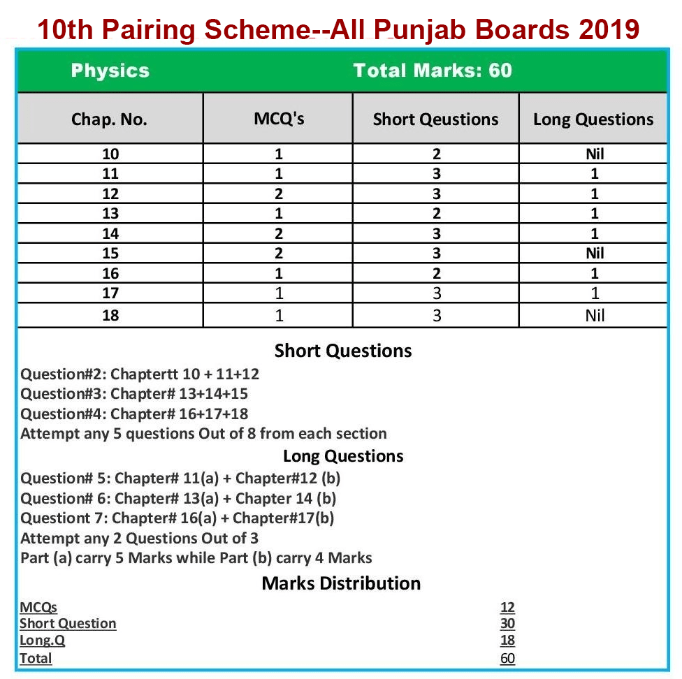 PAIRING SCHEME OF 10TH CLASS 2026 PHYSICS PDF DOWNLOAD TERM visual data 8